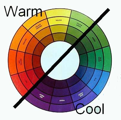Note: The terms in blue Warm.